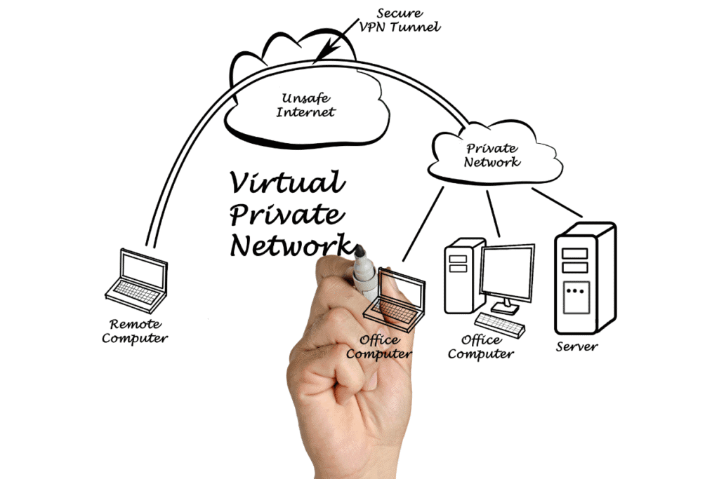 How Does a VPN Work